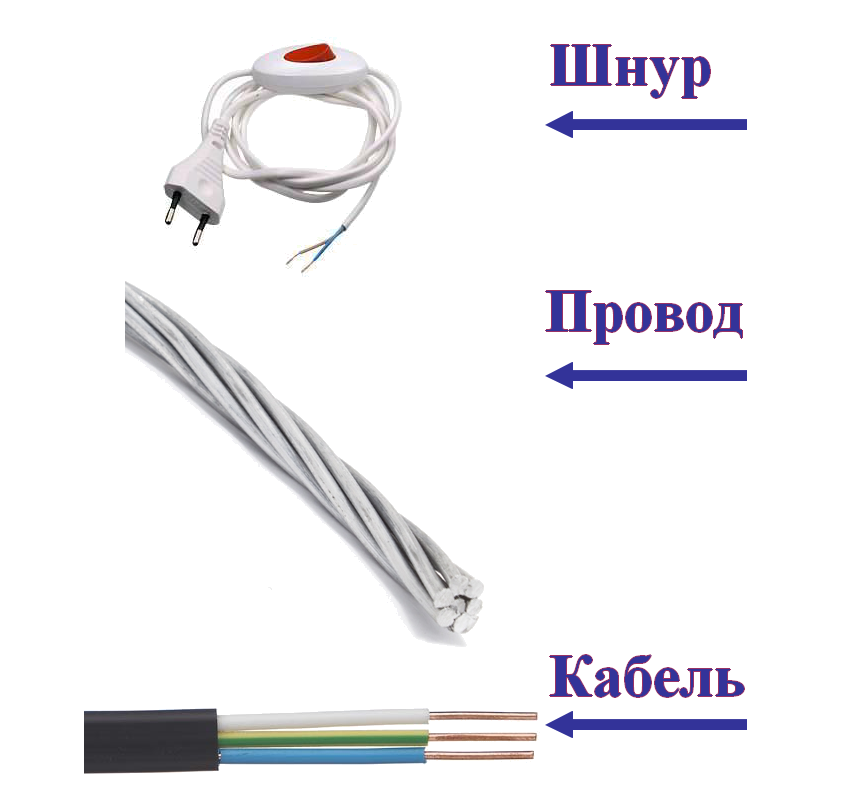 В чём отличие кабеля от провода: что общего, в чём разница между проводом и кабелем