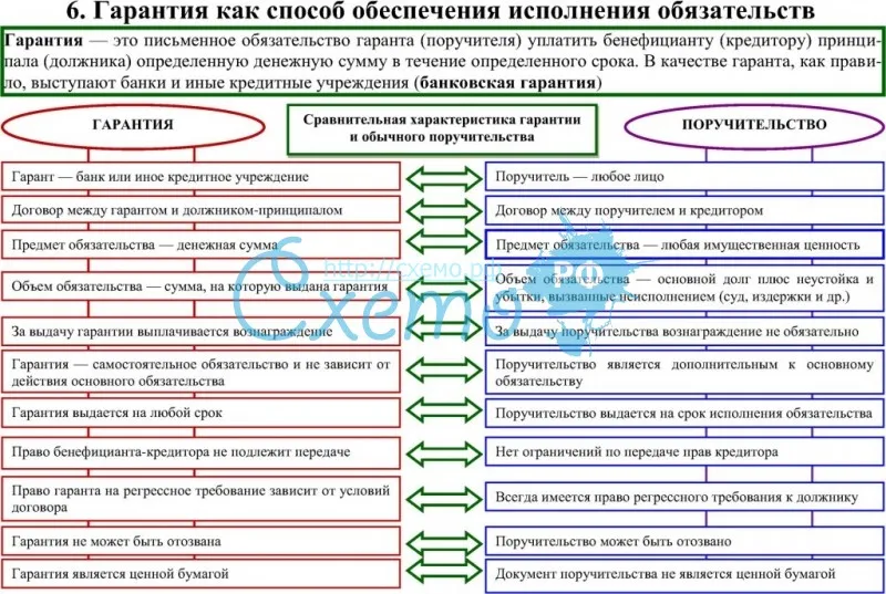 Как оформить кредит под банковскую гарантию