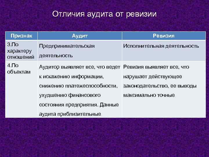 Чем отличается ревизия от аудита