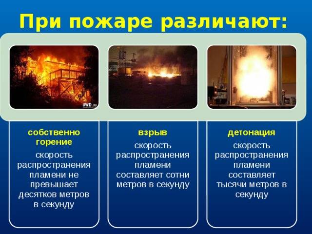 Общие понятия о горении