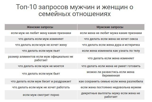 Если муж не любит жену – какие признаки: что делать, решит ли он развестись, тест, форум | lovetrue.ru