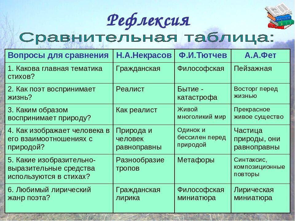 Что такое текст? тема, основная мысль, абзацы