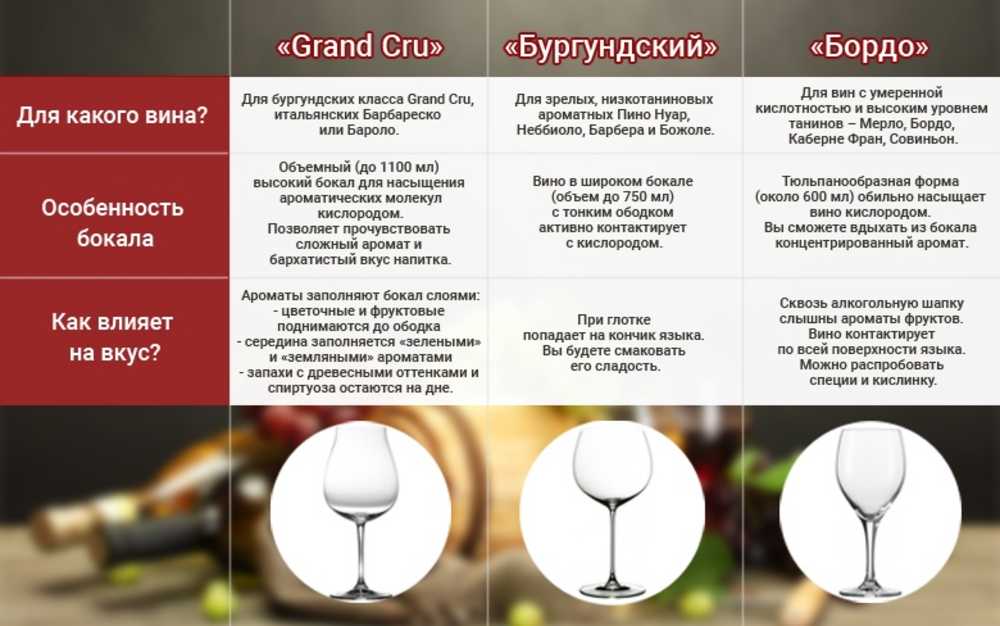 Чем отличаются вина.
