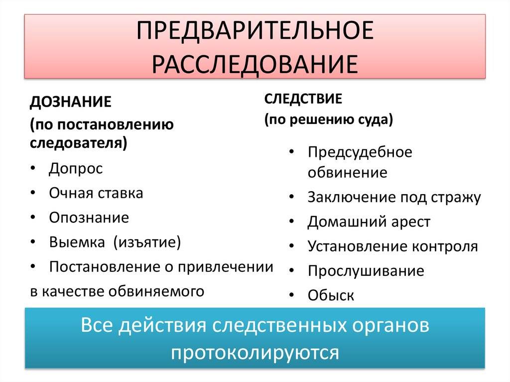 Предварительное следствие и дознание