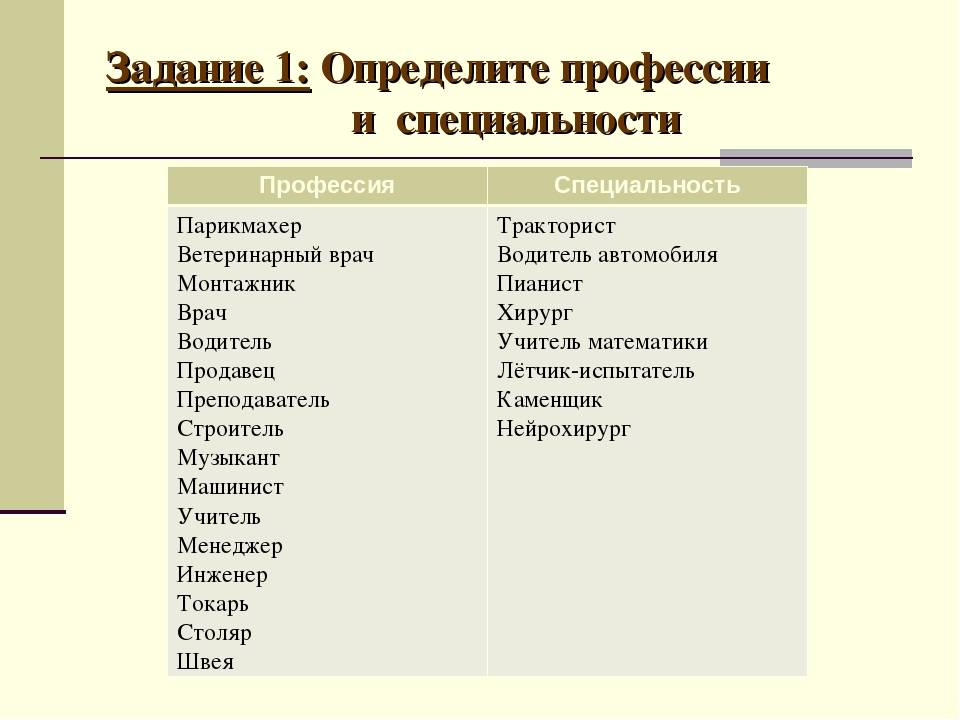 Место работы профессия должность примеры. будущая карьера: чем специальность отличается от профессии