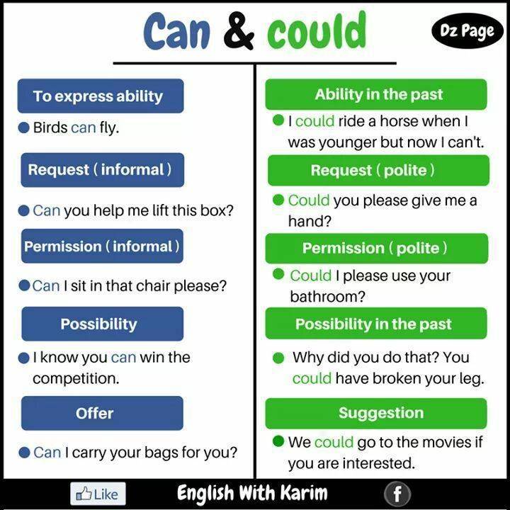 Difference between can and could (with comparison chart) - key differences