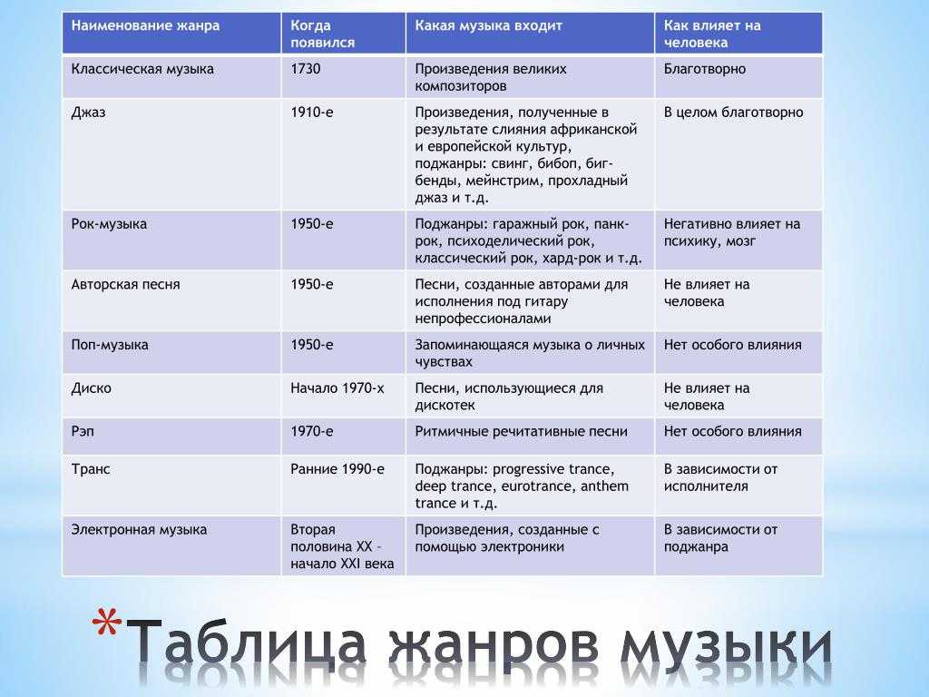 Чем отличается песня от романса