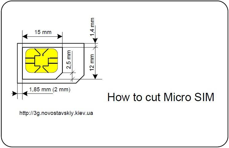Что такое nano-sim, micro-sim карты, их отличия, как сделать их из обычной и одну из другой