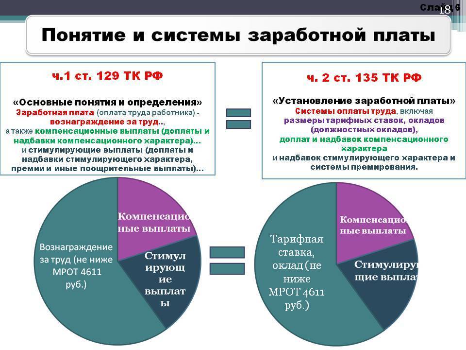 В чем разница между зарплатой и должностным окладом, есть ли отличия | юрслужба