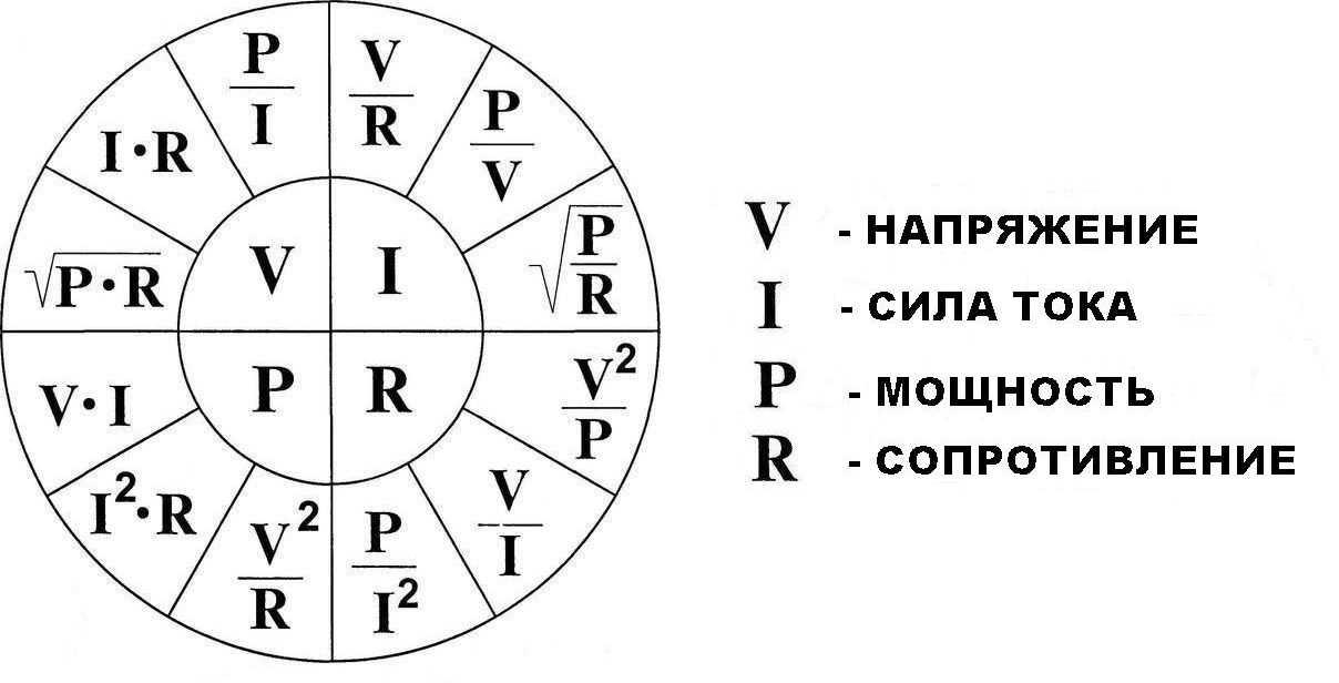 Ток, напряжение, сопротивление. закон ома.