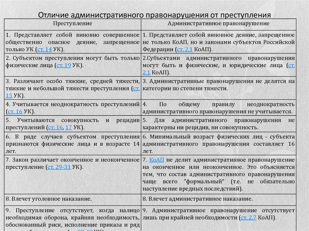 «в чём различие между ошибкой и преступлением»: топ-7 лучших сочинений 2024 года!