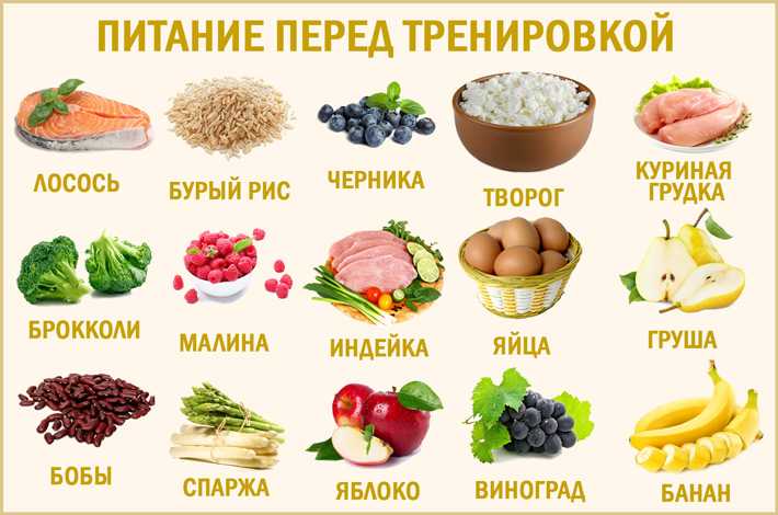 Что можно есть после тренировки вечером? питание после тренировки: рекомендации специалистов - tony.ru