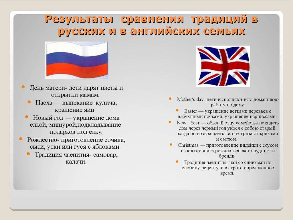 Эмоциональные различия русских и англичан | портал гимназии №1505 ( до 01 сентября 2014)