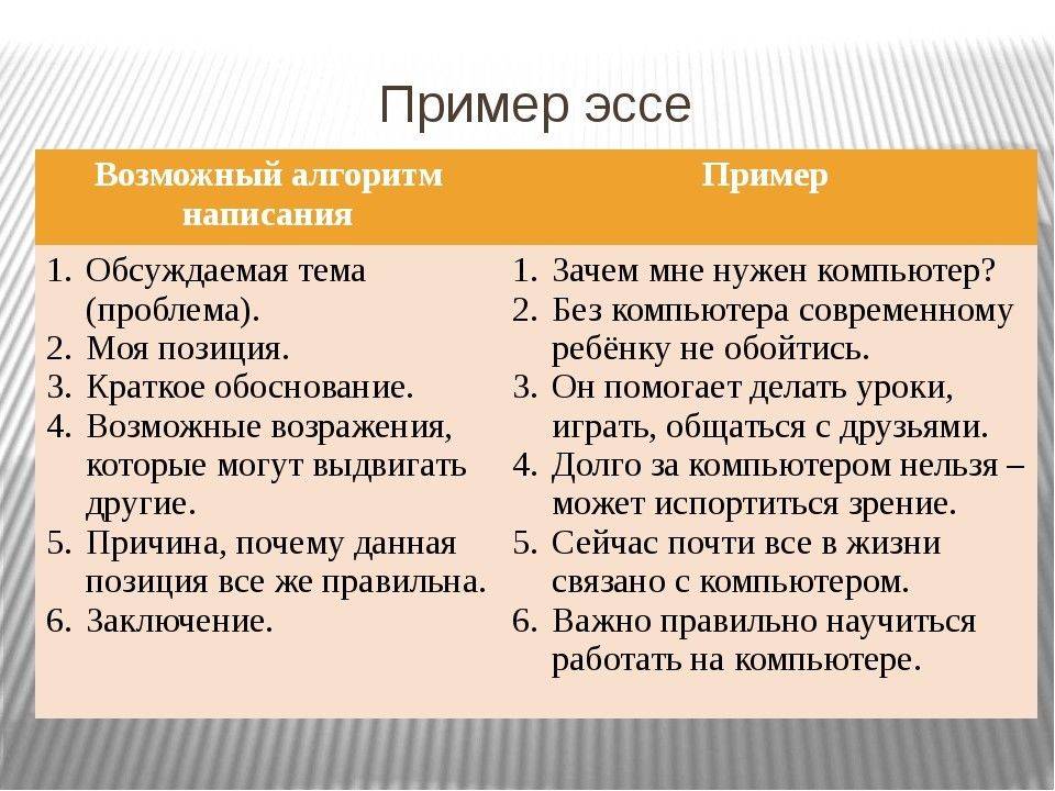 Как написать эссе - wikihow