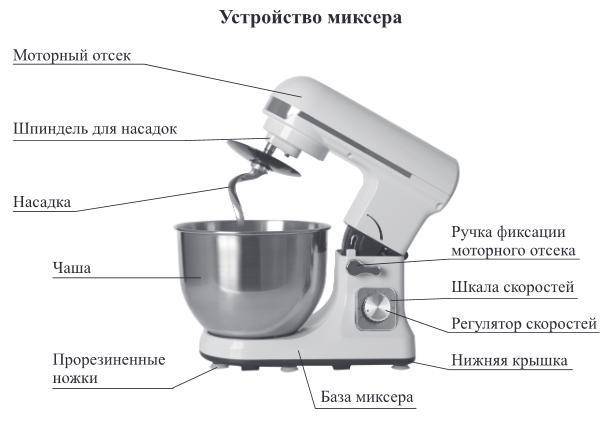 Что лучше для взбивания: блендеры с венчиком или миксеры