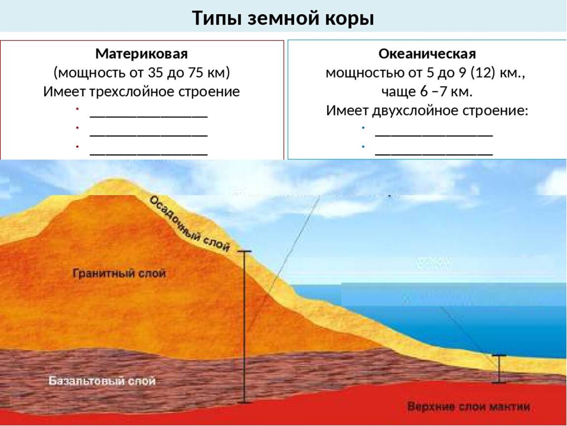 Отличия материковой и океанической земной коры