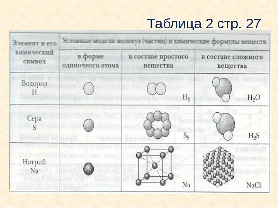 Химический элемент