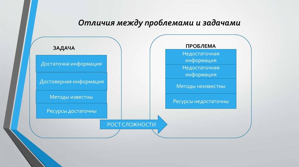 Почему vs. зачем