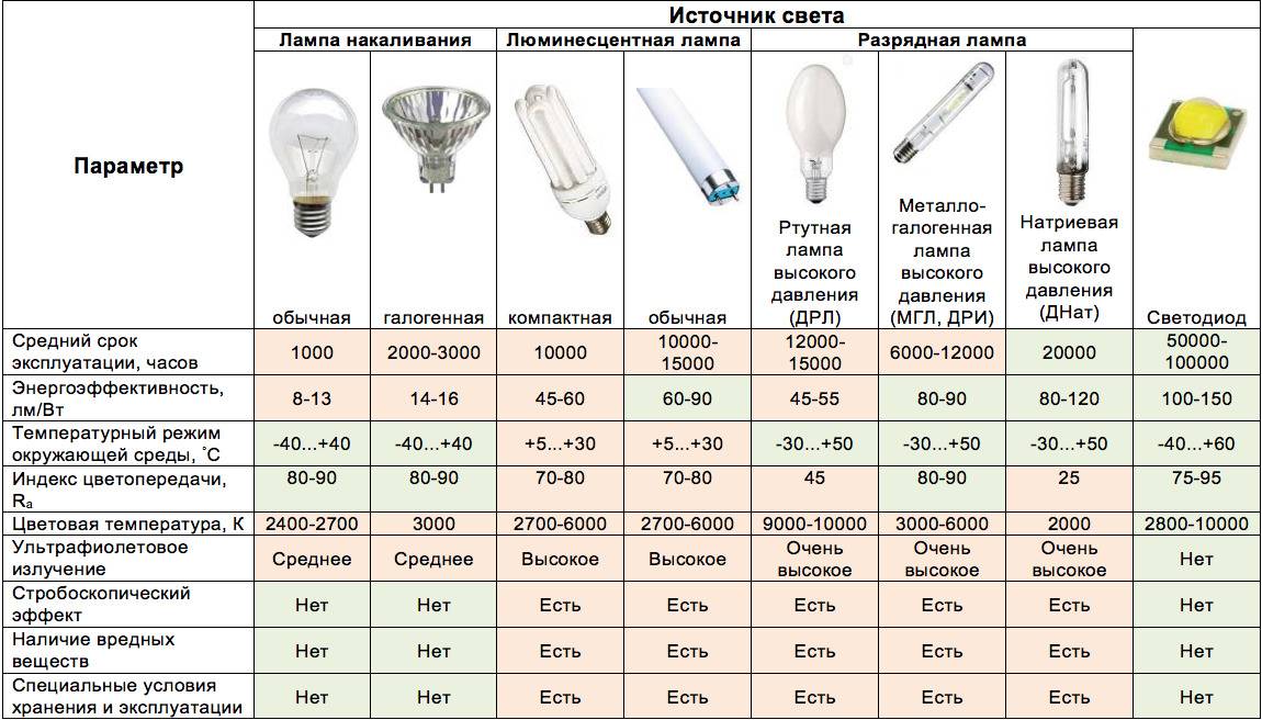 Лампа освещения