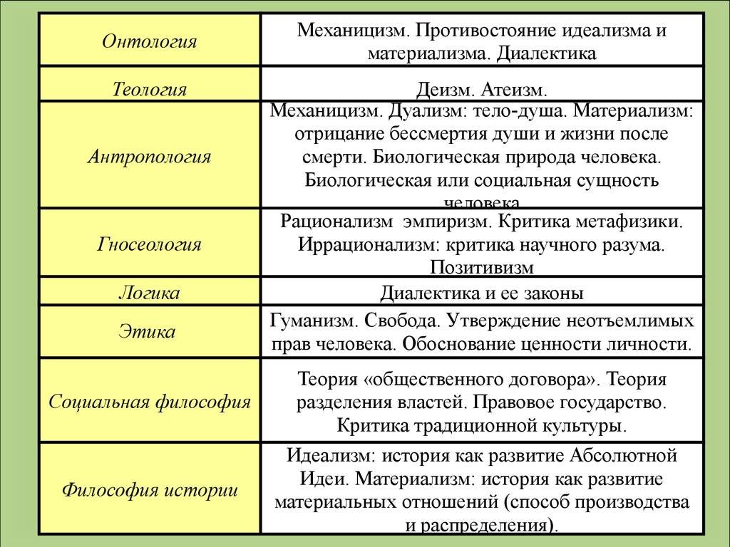 Производные и непроизводные предлоги