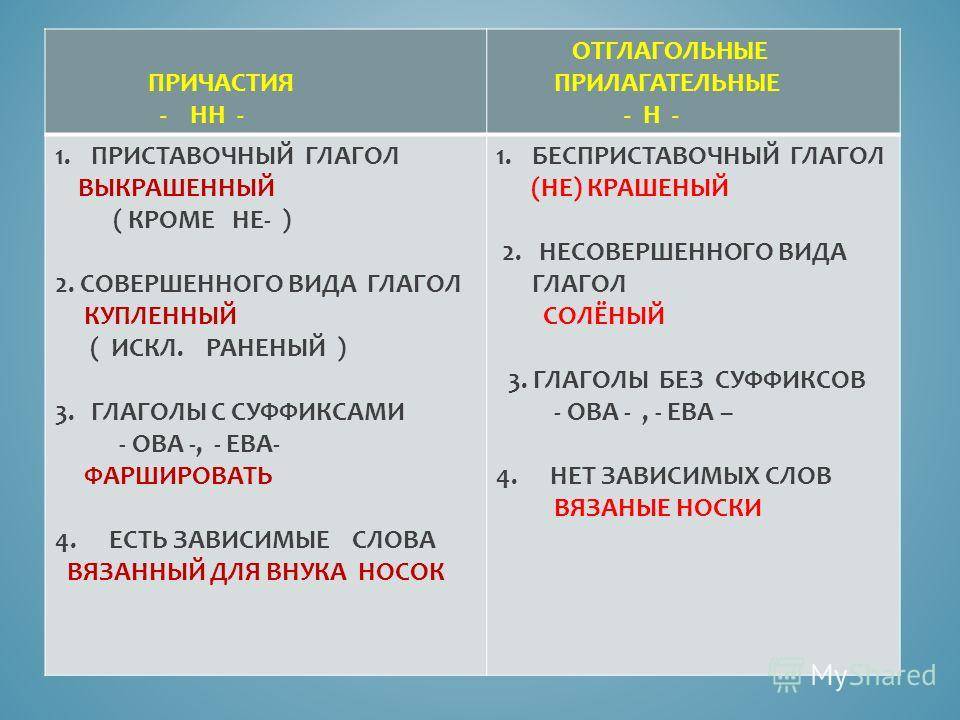 Отличие отглагольных прилагательных от причастий. как отличить причастия от прилагательных