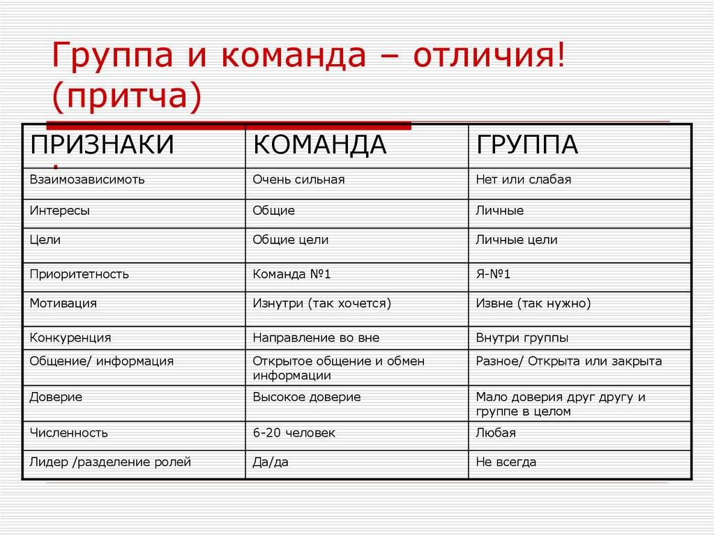 Команда и группа команд: различия и особенности