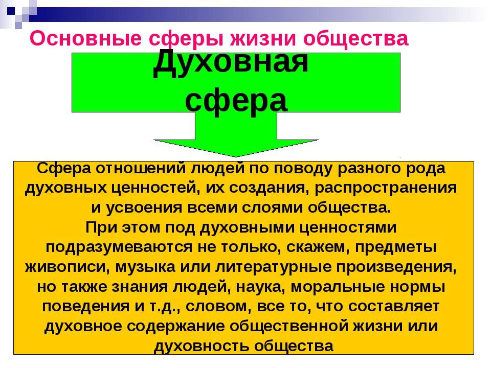 Духовная сфера общества. обществознание 6 класс. кравченко