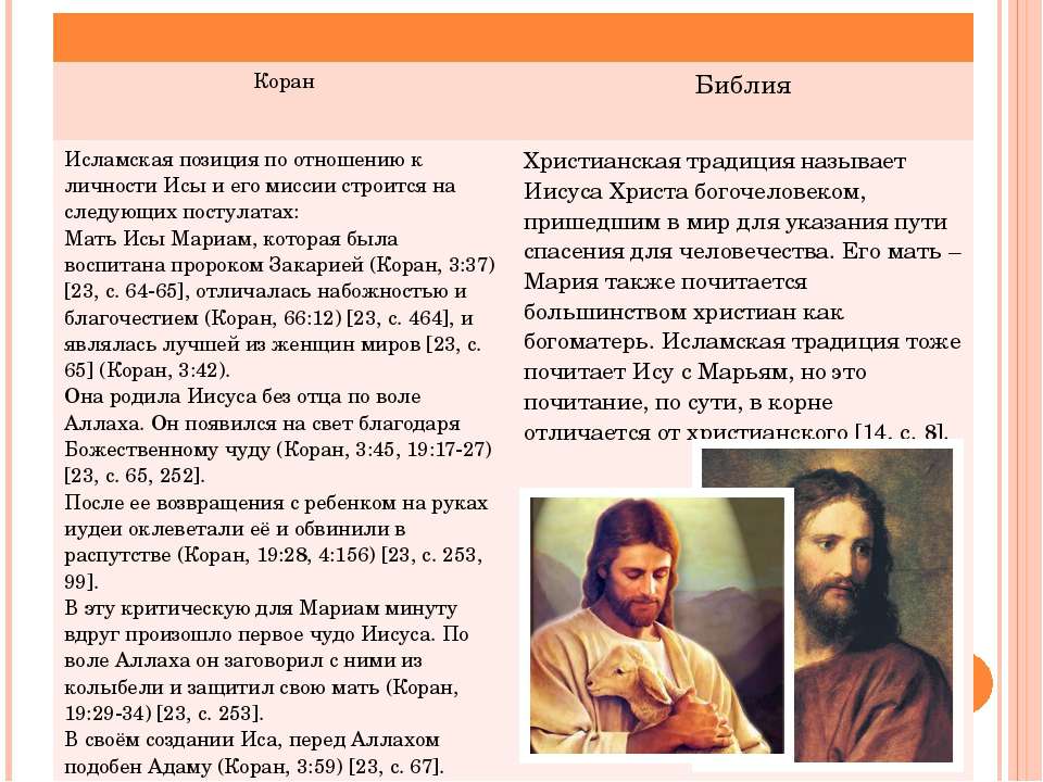 Разница между библией и кораном (люди) | разница между похожими объектами, словами и терминами.