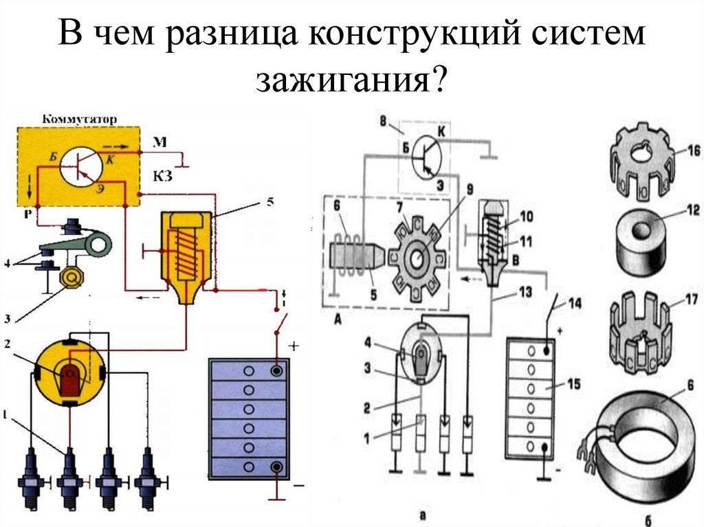 Бесконтактное зажигание: его назначение, устройство и прочее
