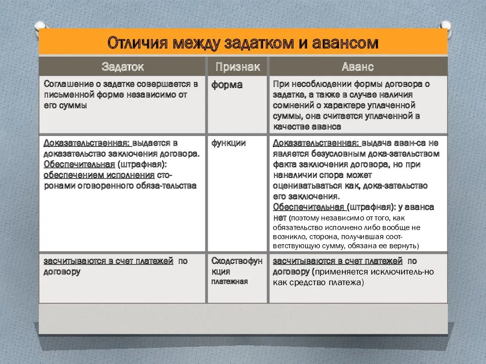 Задаток или аванс при покупке квартиры, разница и отличия – размер и оформление задатка при покупке квартиры