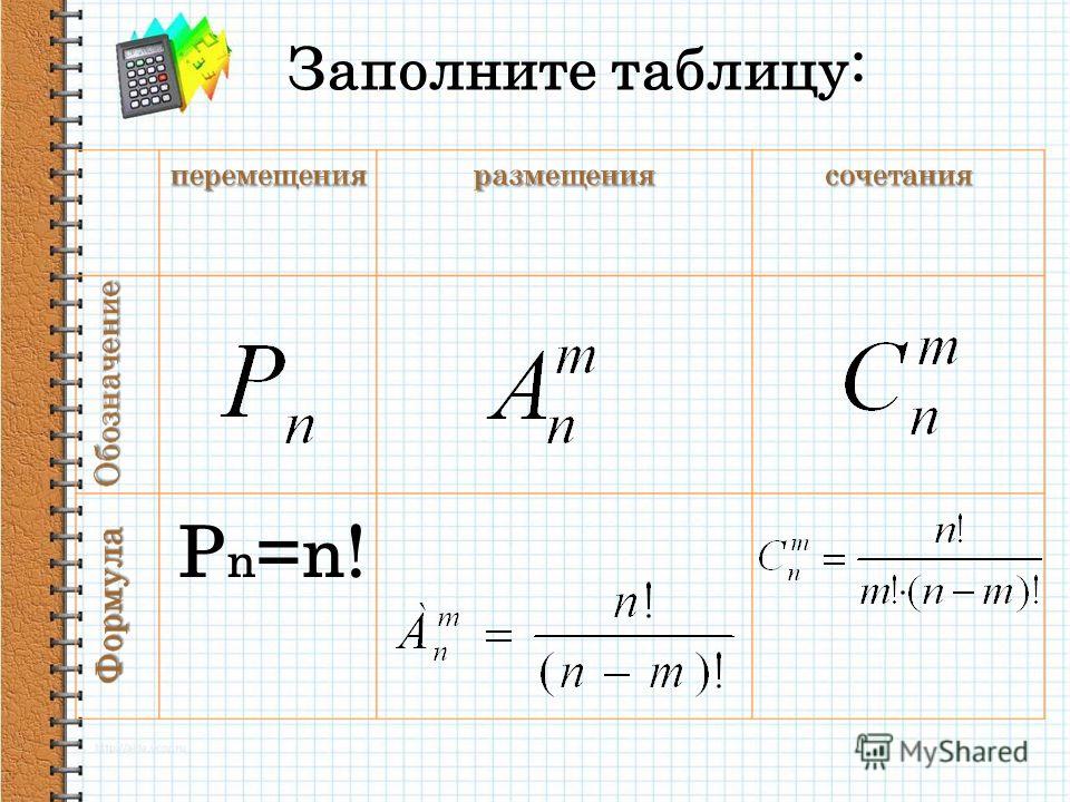 Школьнику: комбинаторика - размещения, перестановки, сочетания