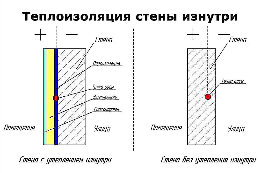 Как утеплить стены снаружи – принцип устройства и выбор теплоизоляционного материала