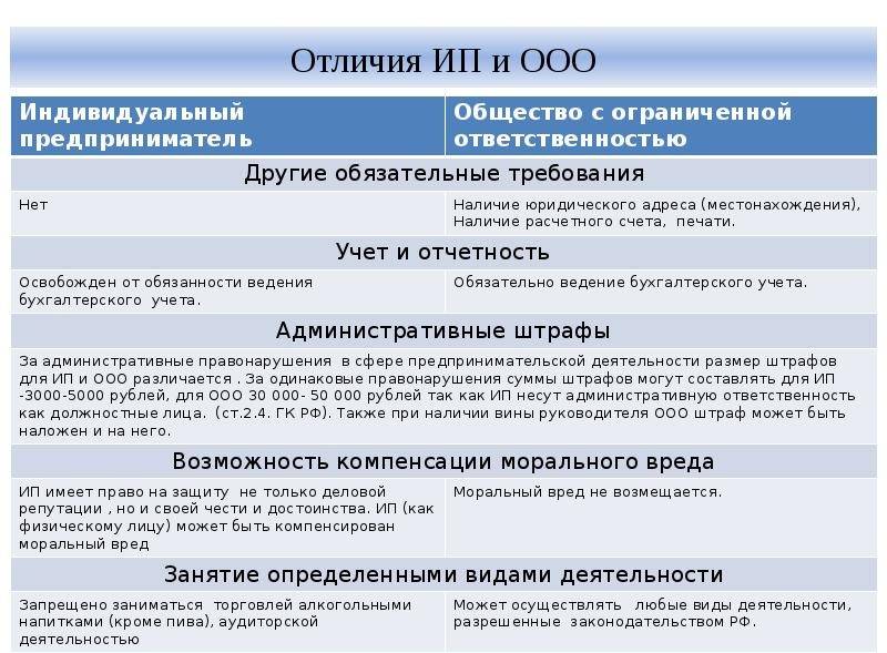 Ооо или ип – как лучше оформить стартап?