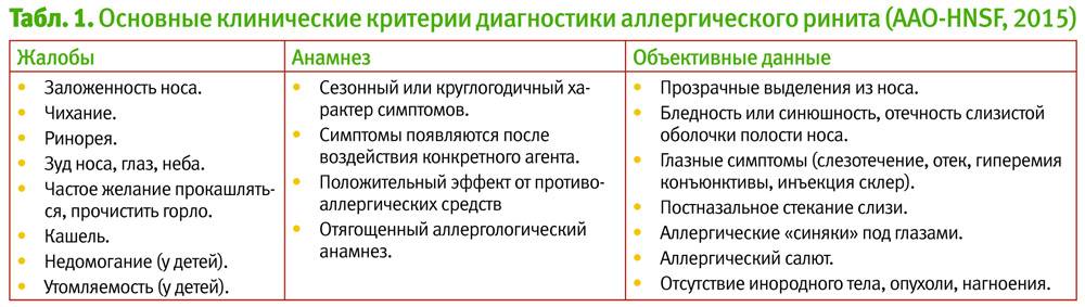 Кашель при аллергии: симптомы и причины возникновения, лечение 2024
