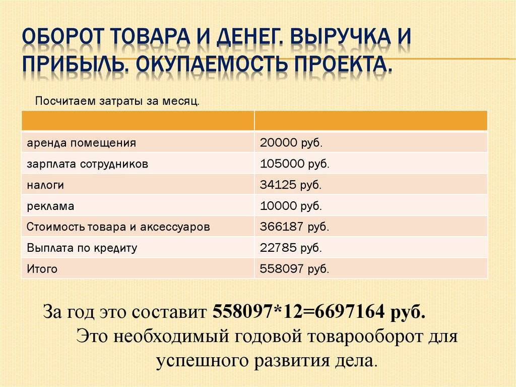 Чем отличаются доход и прибыль - валовый, чистый, маржинальный?