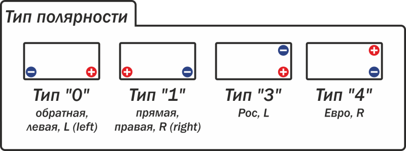 Полярность аккумулятора — что это и как ее определить?