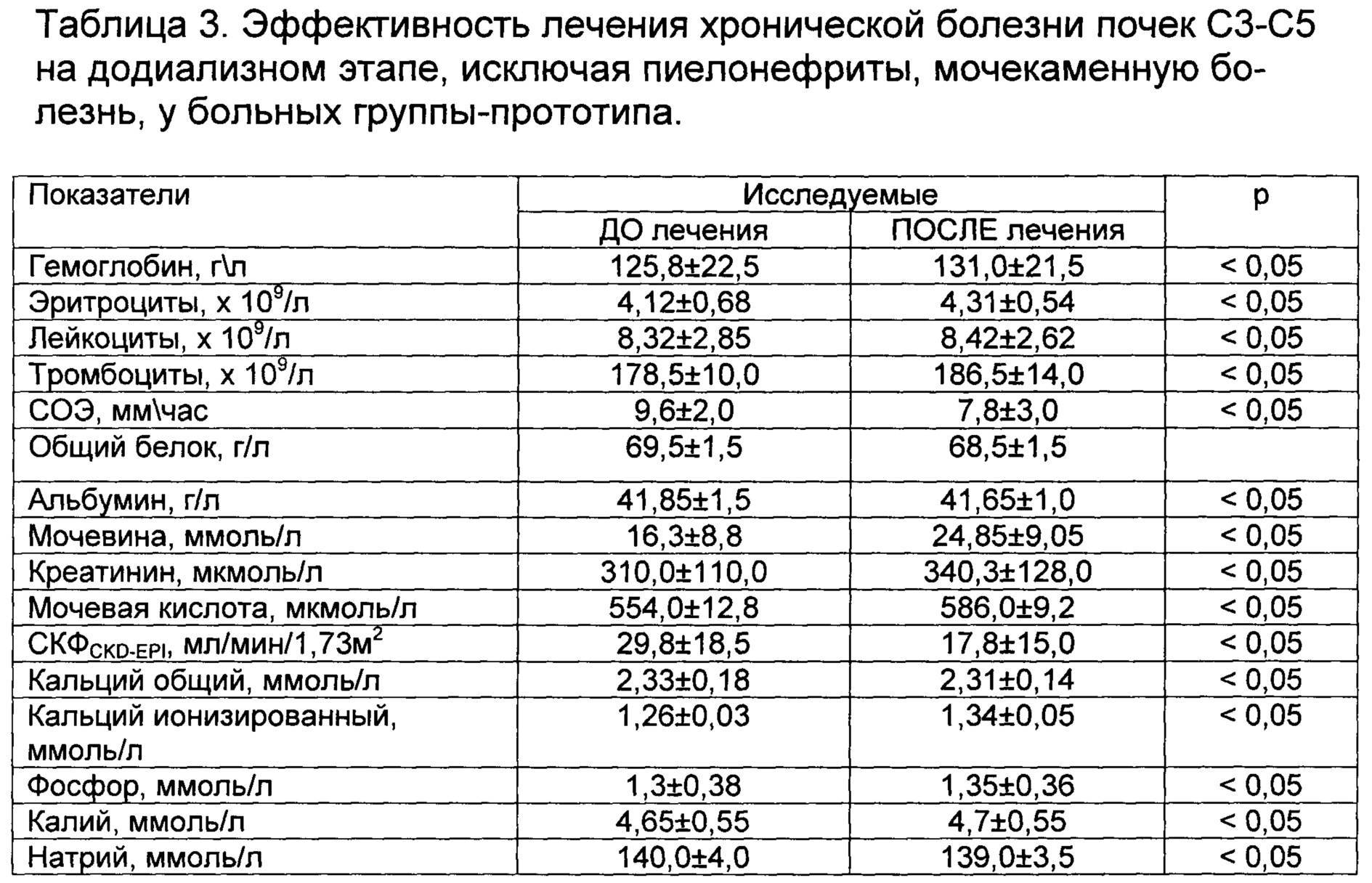Мочевая кислота в крови: что это, норма, риски, лечение