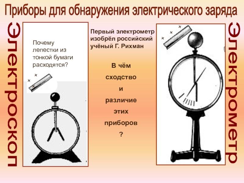 Электроскоп. проводники и диэлектрики | частная школа. 8 класс