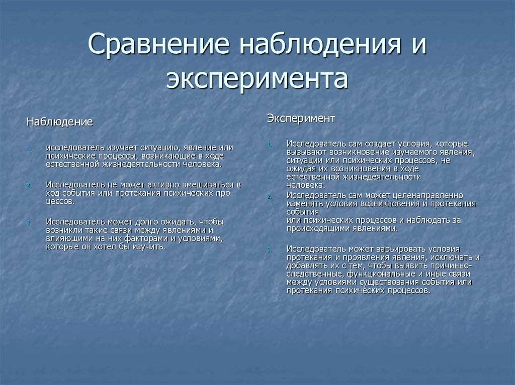 Разница между экспериментом и наблюдением