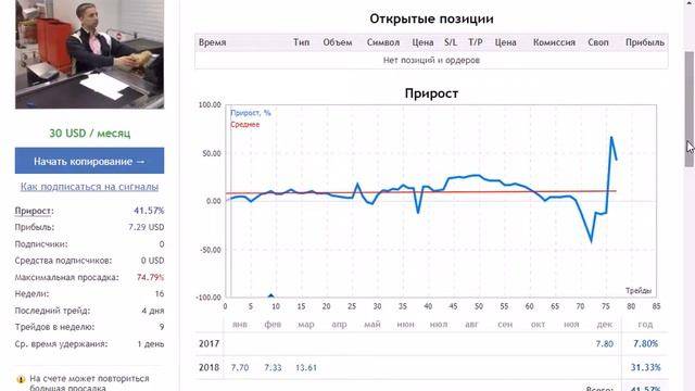 Брокер это простыми словами - pro трейдинг