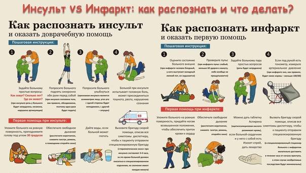 Чем отличается инсульт от инфаркта миокарда: в чем разница, что опаснее