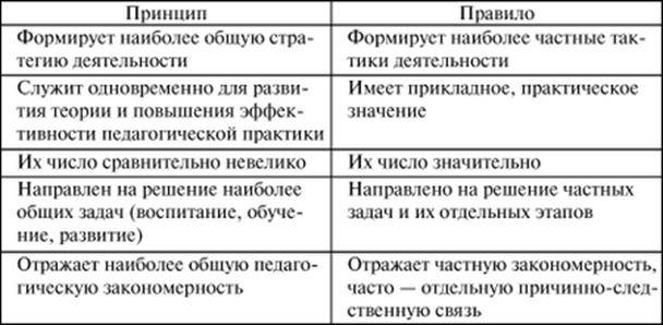 Лекция № 13. основные категории педагогики: образование, воспитание, обучение