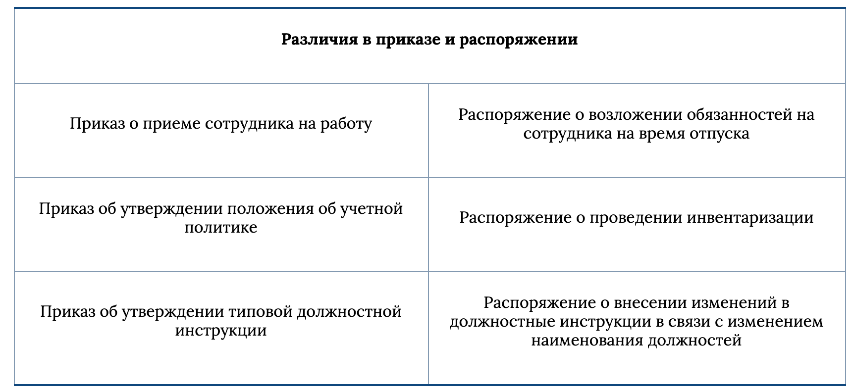 В чем разница между приказом и распоряжением? | в чем разница