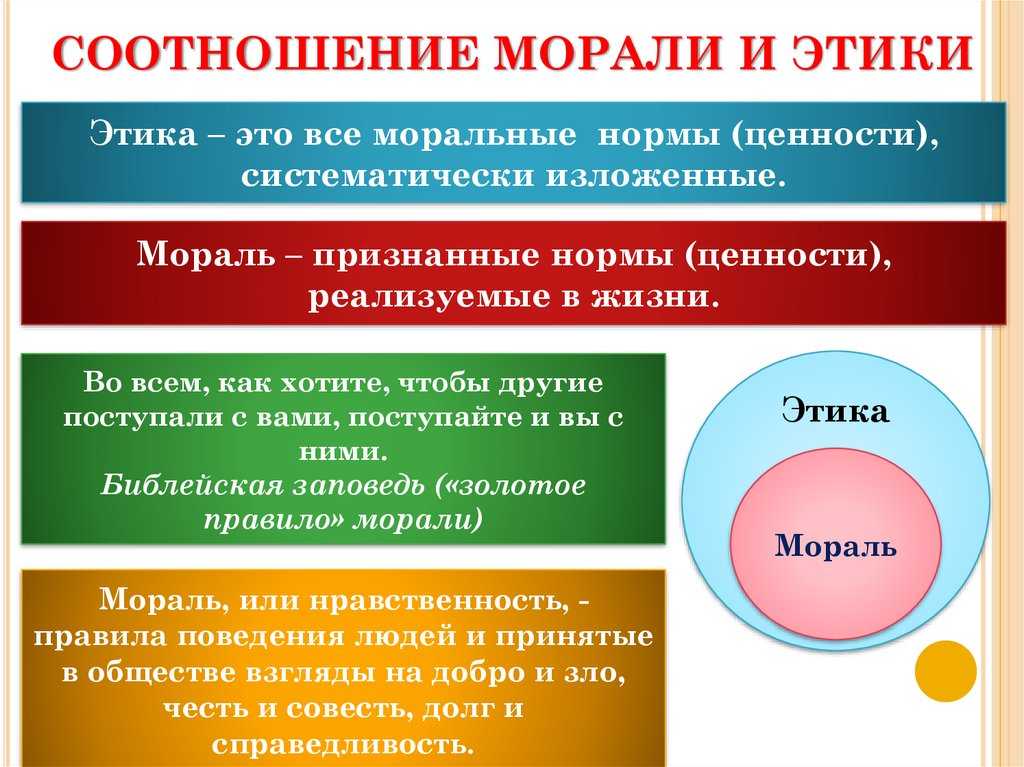 Отличия ценности от нормы в обществознании 11 — важный аспект формирования ценностных ориентаций учащихся