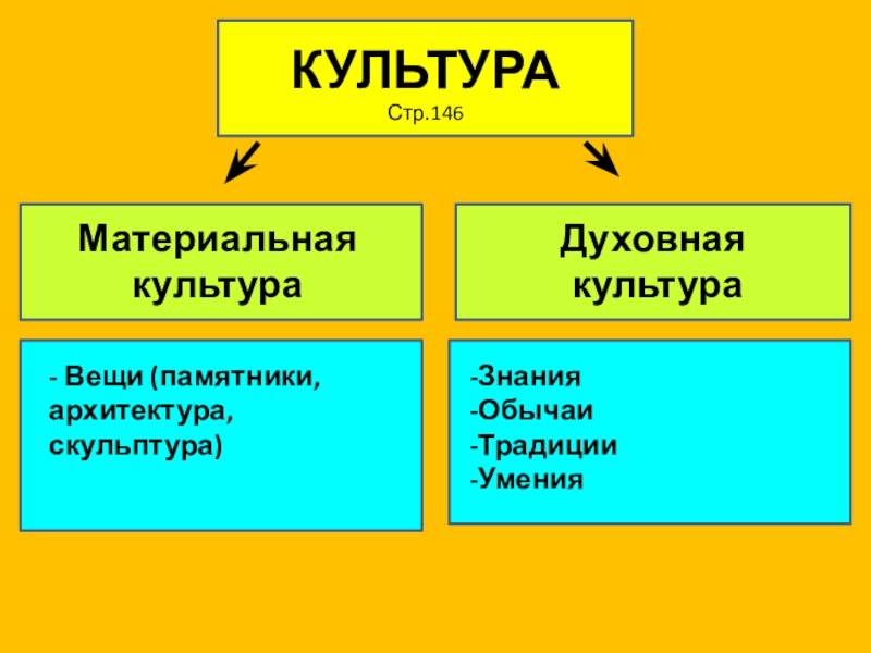 Обществознание