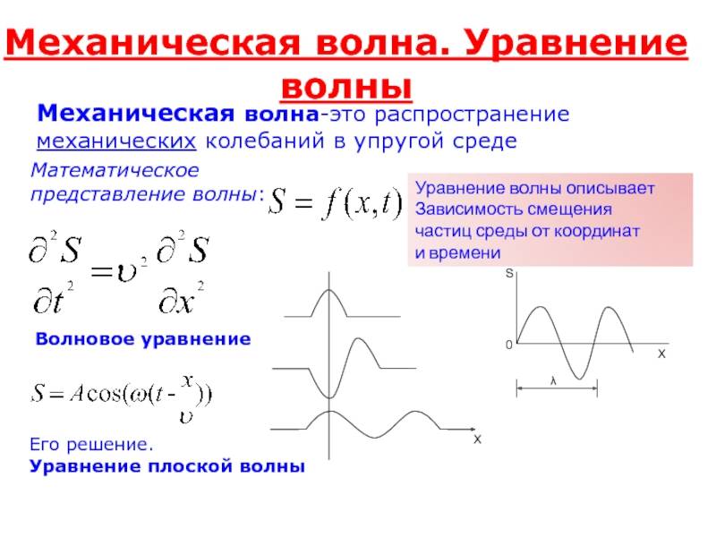 Волны • большая российская энциклопедия - электронная версия