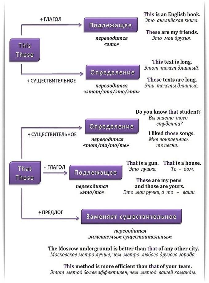 “it is i” or “it’s me”? | the editor’s manual