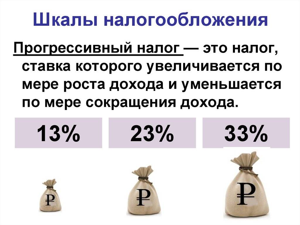 Разница между плоской и прогрессивной шкалой налогообложения
