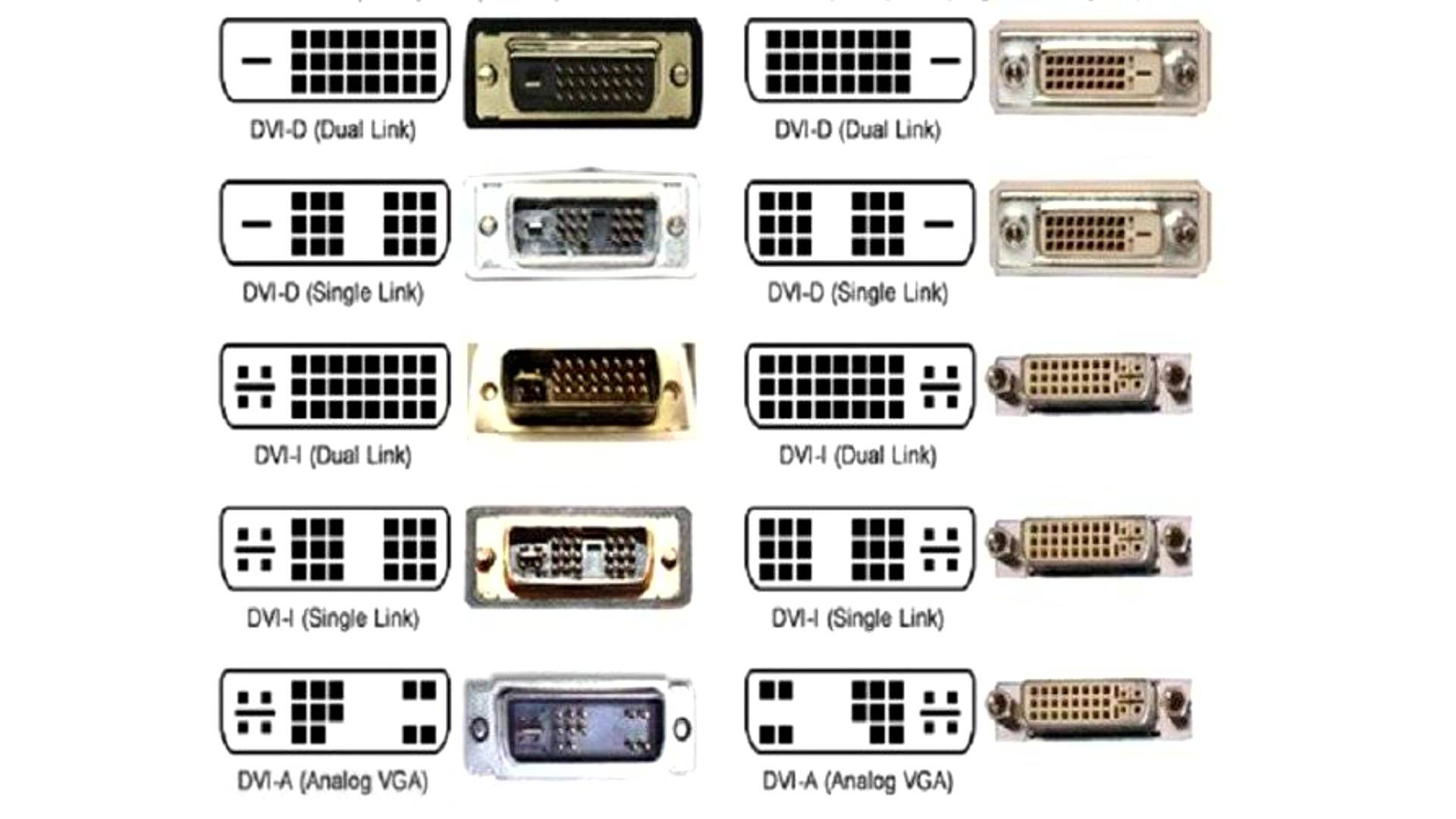 В чем разница между VGA и DVI, есть ли отличия в типах подключений