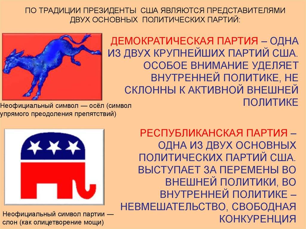 Политические партии сша